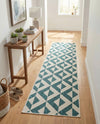 Urban Oasis Rugs Collection Area Rug -  Highrise (Teal) Runner Teal  lifestyle 29