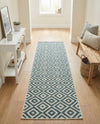 Urban Oasis Rugs Collection Area Rug -  Rooftop (Teal) Runner Teal  lifestyle 37