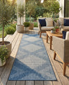Urban Terrace Collection Area Rug -  Chelsea (Blue) Runner Blue  lifestyle 74