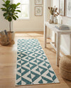 Urban Oasis Rugs Collection Area Rug -  Highrise (Teal) Runner Teal  lifestyle 30