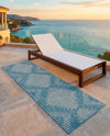 Urban Terrace Collection Area Rug -  Chelsea (Light Aqua) Runner Light Aqua  lifestyle 78